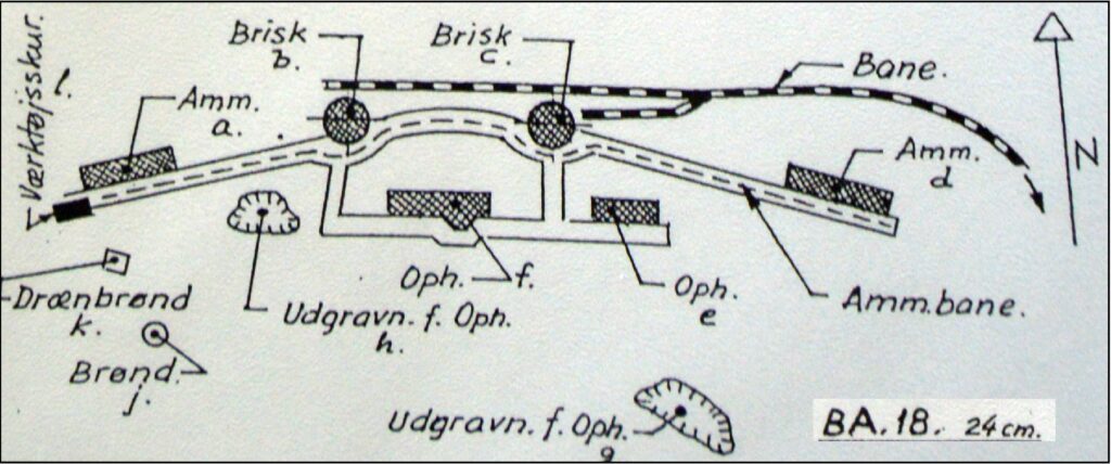 Tegning, Gammelskov batteri